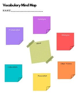 Vocabulary Mind Map by The Acerbic Octo-Educator Store | TPT