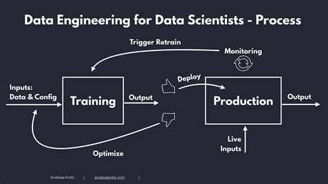 A Simple Explanation of the Machine Learning Workflow | by Andreas Kretz | Plumbers Of Data ...