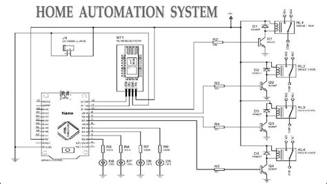 DIY Home Automation System - TRONICSpro - TRONICSpro