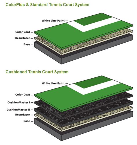 SportMaster Sport Surfaces | Toronto Court Equipment