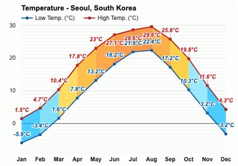 November weather - Autumn 2023 - Seoul, South Korea