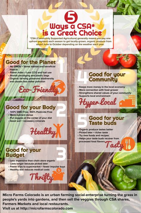 Pin by Kay Newman on Z Benefits of Micro Farming | Organic produce ...