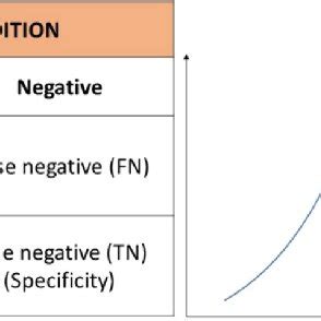 Example of the contingency table. | Download Scientific Diagram