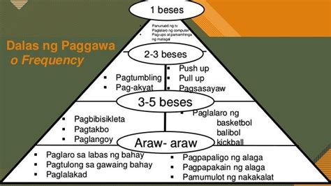 Ang Philippine Physical Activity Pyramid Guide Para Sa Batang Pilipino Images