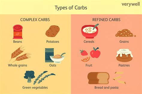 Complex Carbohydrates Examples