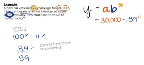 Math Monday: Two Real-World Applications of Exponential Decay - Blog