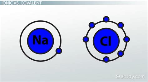 Single Covalent Bond: Definition & Examples - Video & Lesson Transcript | Study.com