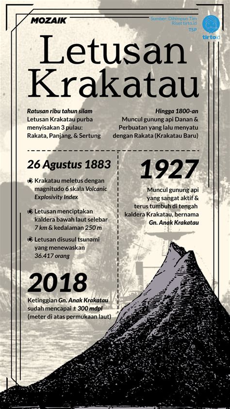 Letusan Maut Gunung Krakatau 1883