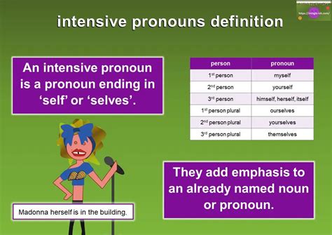 Intensive pronouns - definition and examples - Mingle-ish