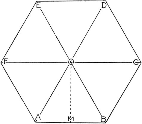 Area of Hexagon | ClipArt ETC