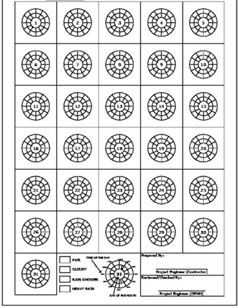 make your own weather chart service around days and record them and the ...