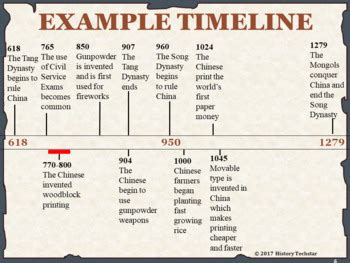 Ancient African Kingdoms Timeline