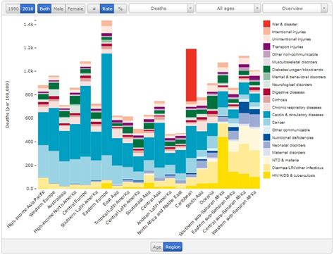 Thoughts About K4D: Self Explanatory Graphs of Mortality Rates