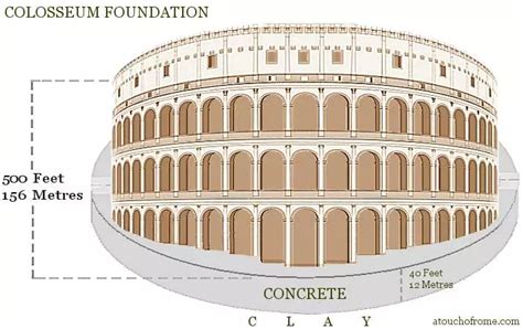 THE COLOSSEUM EXPLAINED - PAGE 1