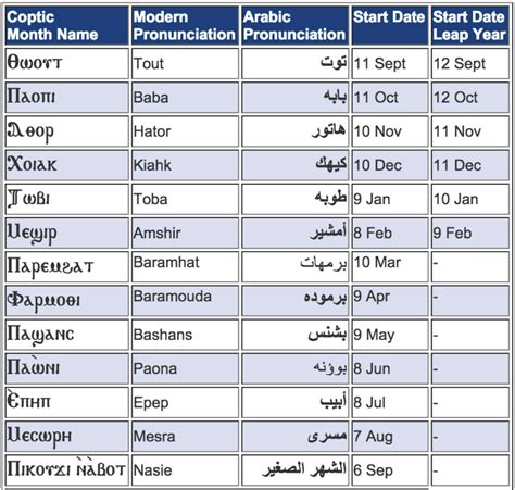 Did You Know that the Coptic Calendar is Still Used in Egypt? - Coptic ...