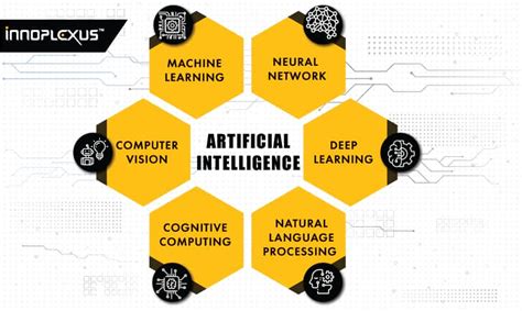 How does Artificial Intelligence work? - Innoplexus