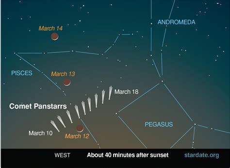 The location of Comet Pan-STARRS low in the western horizon in March ...