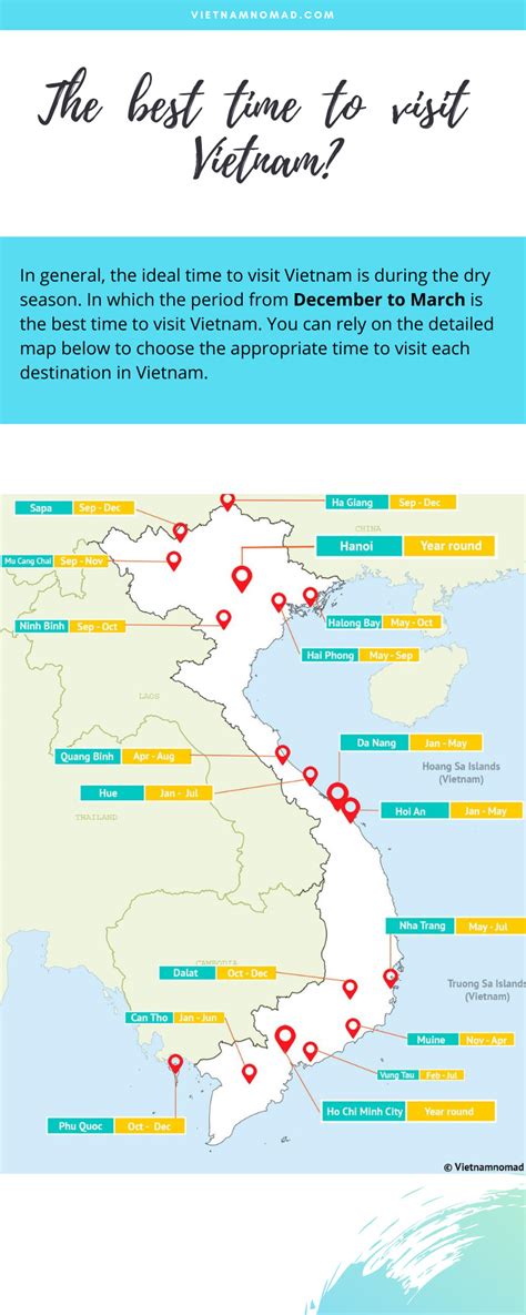 [Infographic] Vietnam Weather | Climate in Vietnam