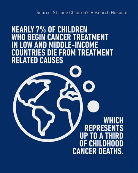 Childhood Cancer Awareness Month | SIOP