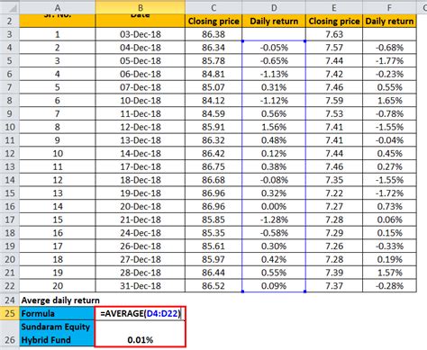 Sharpe Ratio Formula | Calculator (Excel template)