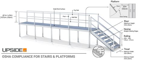 OSHA compliance stairs platforms - Upside Installation