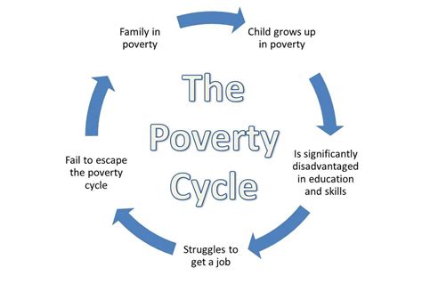 Breaking The Cycle Of Poverty - Project Sprouts