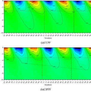 Thawing area and refreezing time of foundation soil in each... | Download Scientific Diagram