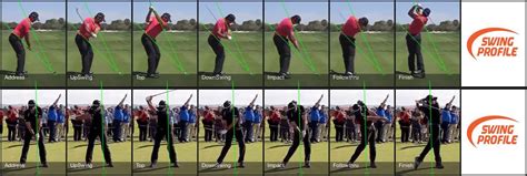 Jason Day Swing Analysis | Swing Profile