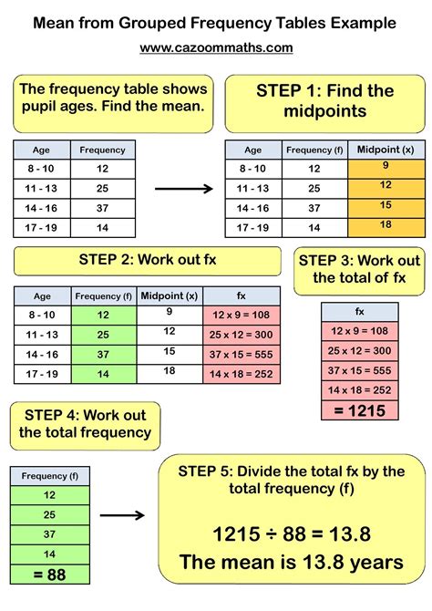 Mean Median Mode Range Worksheets | Frequency table, Learning mathematics, Statistics math