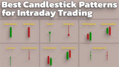 Best Candlestick Patterns For Scalping In Trading Charts | My XXX Hot Girl