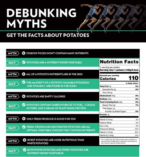 Potato Nutrition Facts | Nutrients, Calories, Benefits of a Potato