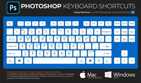 COMPLETE Photoshop Keyboard Shortcuts Cheat Sheet 2023