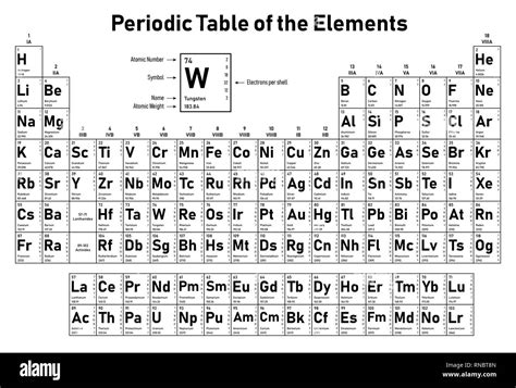 Periodic Table Of The Elements Shows Atomic Number Symbol Name And | Images and Photos finder