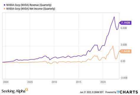 Nvidia Stock: Further Upside Is Likely (Technical Analysis) (NASDAQ ...