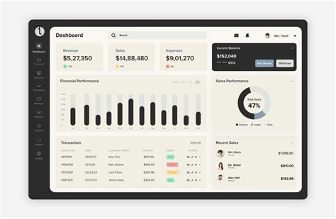 Financial Dashboard Design by Ashraf H. on Dribbble