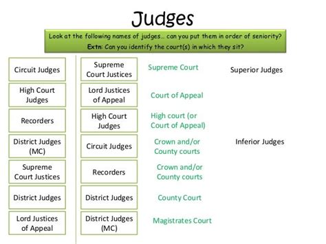 Judges (role and qualifications) 2013