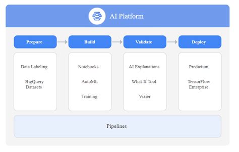 Cloud ML first: AI Platform Deep Learning Container with NVIDIA A100 GPU