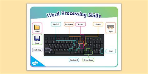 Word Processing Skills Display Poster - Twinkl