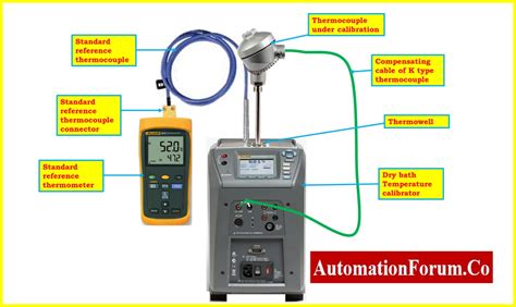 8 Steps Calibration Procedure for Thermocouple