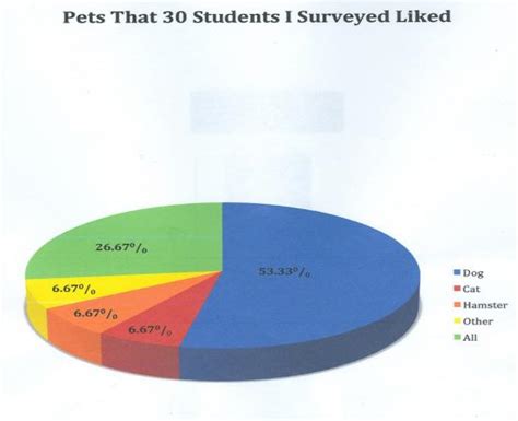 How to Describe Pie Chart in PTE?Pie Chart Questions for PTE