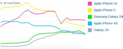 Flickr statistics about most used cameras. | Download Scientific Diagram