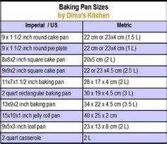 hotel pan dimensions - Google Search | Baking pan sizes, Pan sizes, Cake pan sizes