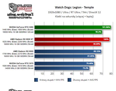 |OT| - AMD Radeon RX6800/RX6800XT Reviews/Benchmarks Thread |OT| | Page ...