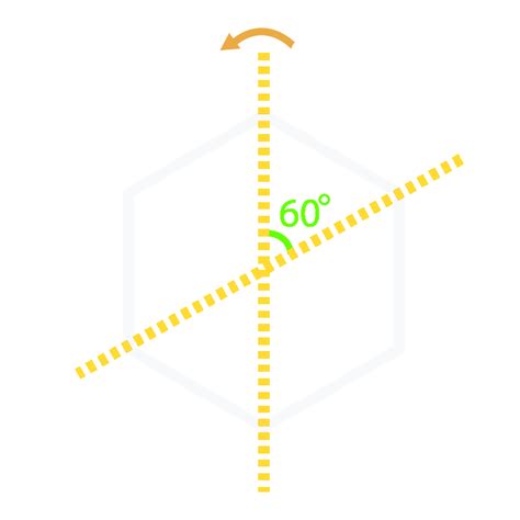 What is the angle of rotational symmetry of a regular hexagon?