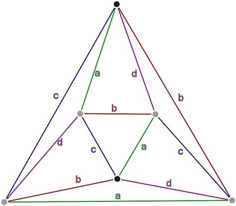 Content-Type: text/shitpost : Octahedron path group