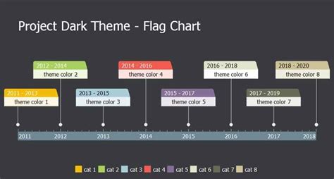 Timeline Maker Pro – Custom Theme Creation and More