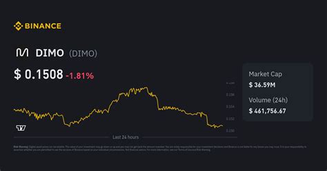 DIMO Price | DIMO Price Index, Live Chart and USD Converter - Binance