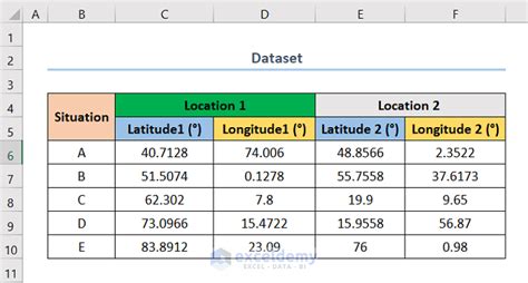 How to Calculate Distance Between Two Coordinates in Excel (2 Methods)