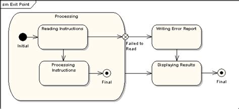 State Machine Diagram - UML 2 Tutorial | Sparx Systems