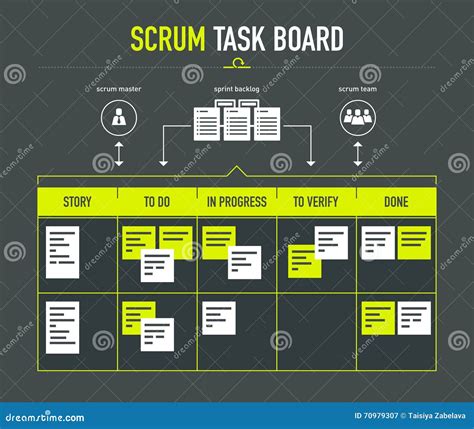 Scrum Task Board Stock Vector - Image: 70979307